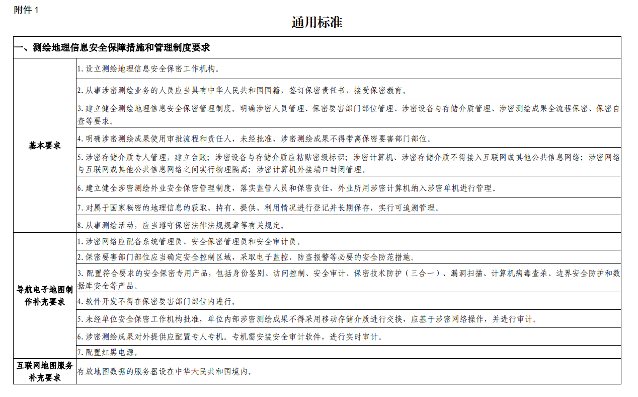 河南申請(qǐng)測(cè)繪資質(zhì)要求、條件和流程